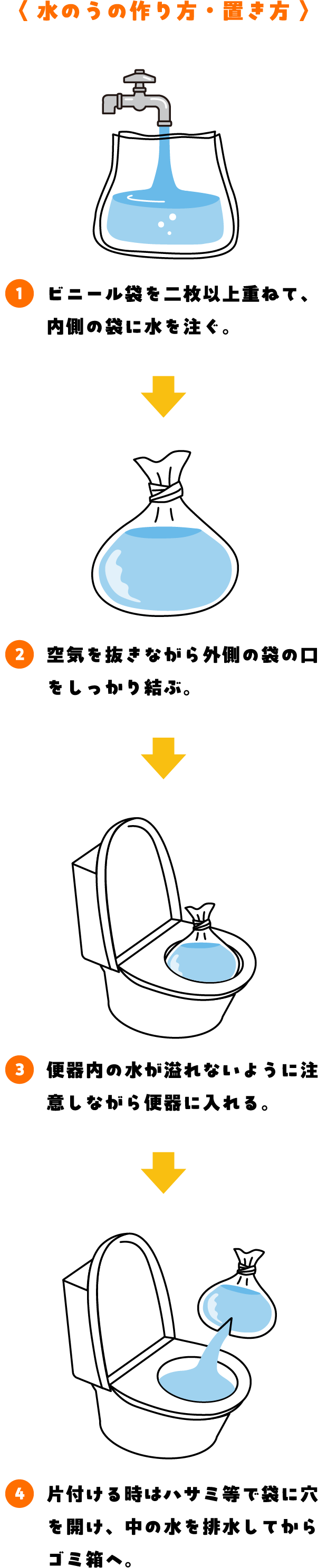 ���̂��̍����E�u����